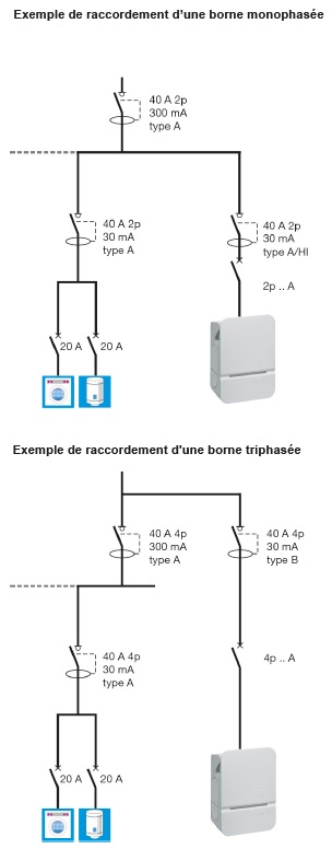 borne-schema-de-raccordement-electrique-par-HAGER