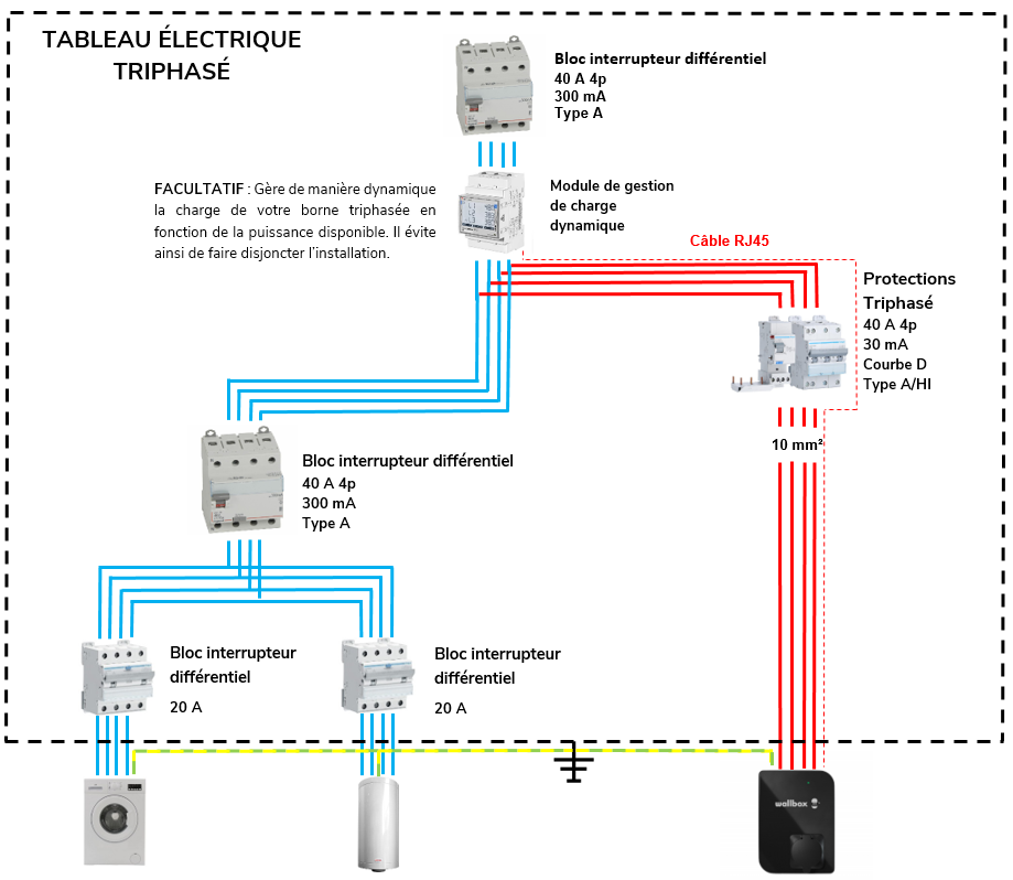 Installation Borne De Recharge Wallbox Prise Electrique Voiture Carplug